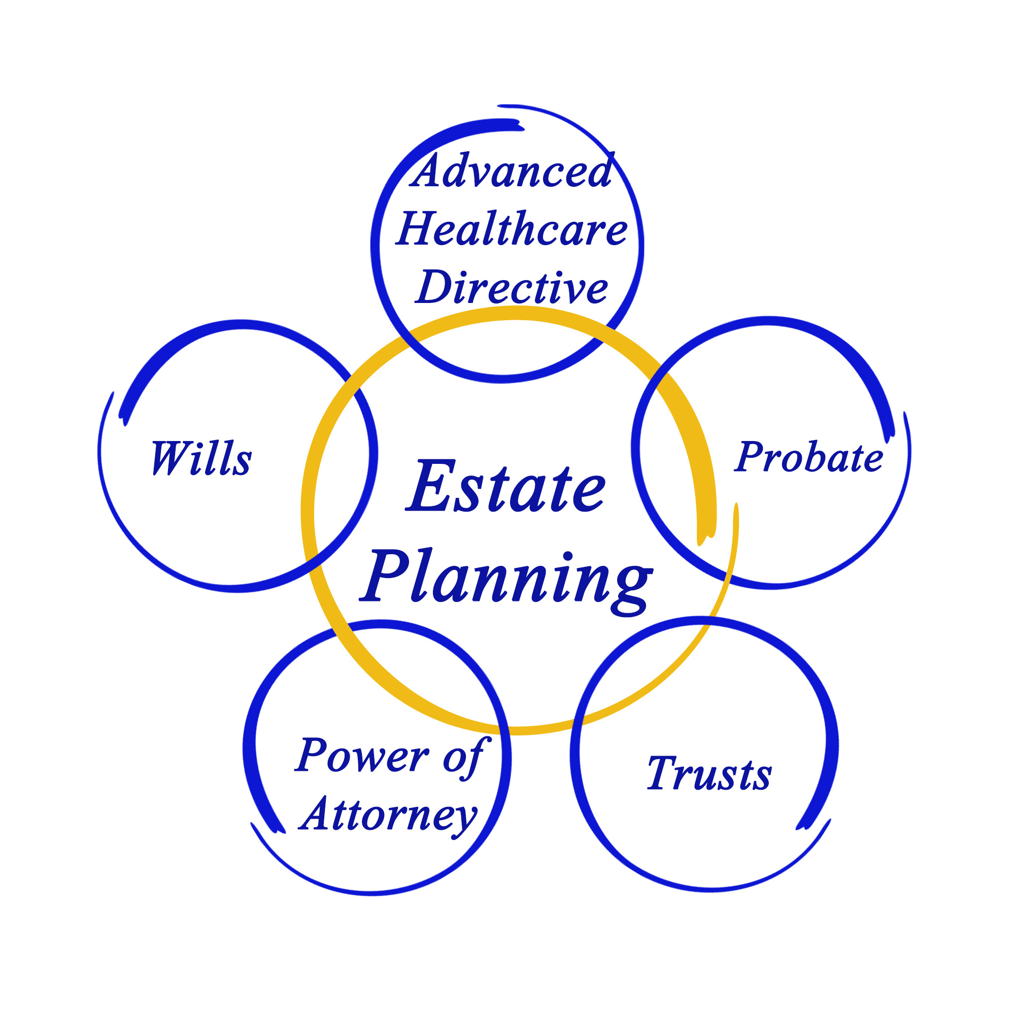 Do I Need A New Estate Plan If I Move to a New State? South Bay Elder Law